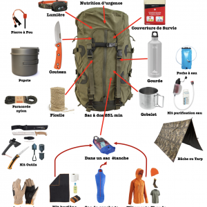 Kit Sac Survie Bivouac